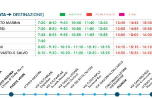 Linea 1 – SAT Autoservizi