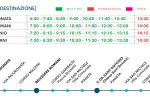 Linea 2 – SAT Autoservizi