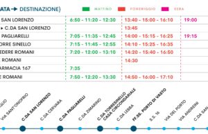 Linea 5 – SAT Autoservizi